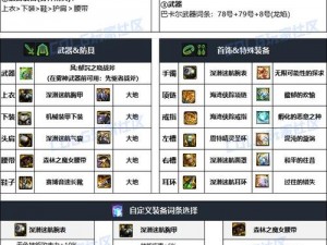 DNF 110级版本驱魔职业毕业装备搭配指南：打造极致战力装备组合