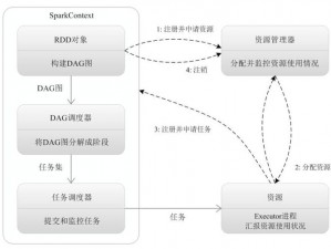 Spark 在线实践网站，轻松上手 Spark 大数据处理