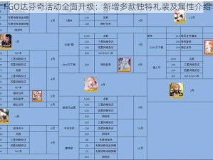 FGO达芬奇活动全面升级：新增多款独特礼装及属性介绍