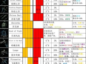 暗黑地牢2人物解锁全攻略：角色解锁技巧与秘密通道探索