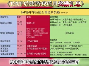 DNF徽章全攻略：详细解析徽章获得方法与技巧