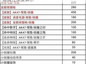 关于CF手游武器AK47SSS的实战表现与技能属性深度解析