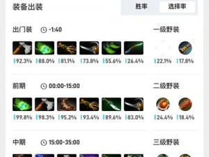 《幻影长矛手出装宝典：DOTA2各阶段成长策略解析》