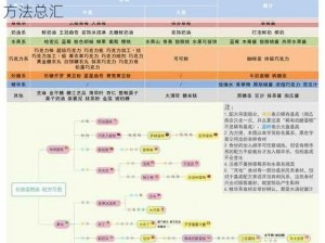 创新烘焙之美：创意蛋糕店蛋糕配方大全与搭配方法总汇