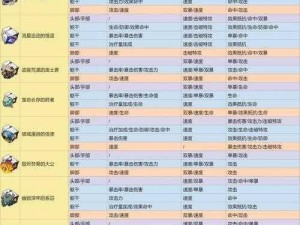 崩坏星穹铁道遗器净庭教宗圣骑士获取攻略：全面解析圣骑士的获得途径与条件