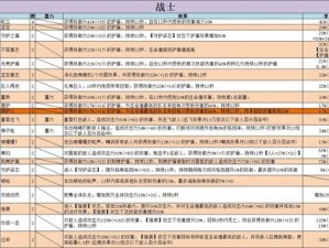 不休的乌拉拉战士全方位攻略解析：战士职业深度玩法探讨