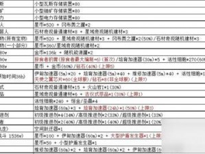 2022最新不思议迷宫密令奖励全攻略：解锁秘密奖励大全汇总