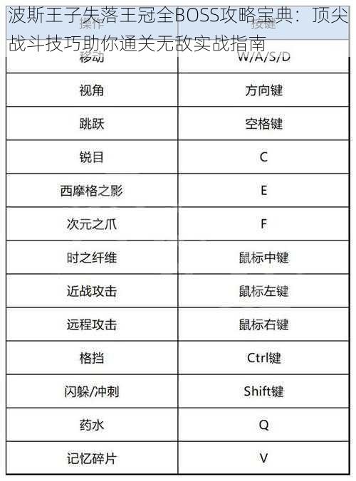 波斯王子失落王冠全BOSS攻略宝典：顶尖战斗技巧助你通关无敌实战指南