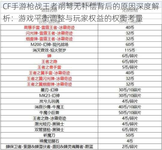 CF手游枪战王者削弩无补偿背后的原因深度解析：游戏平衡调整与玩家权益的权衡考量