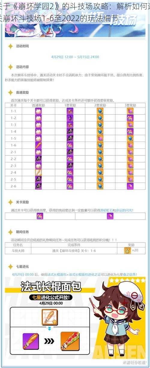 关于《崩坏学园2》的斗技场攻略：解析如何通关崩坏斗技场1-6至2022的玩法细节