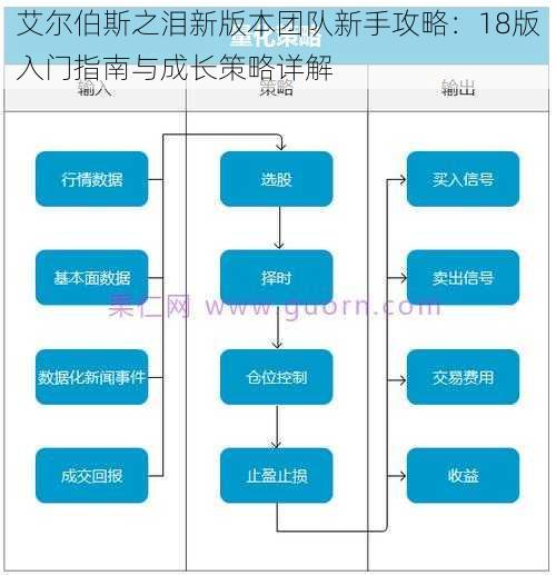 艾尔伯斯之泪新版本团队新手攻略：18版入门指南与成长策略详解