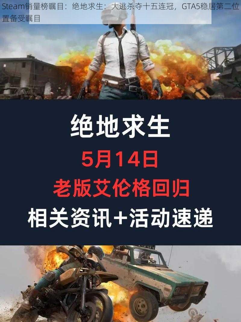 Steam销量榜瞩目：绝地求生：大逃杀夺十五连冠，GTA5稳居第二位置备受瞩目