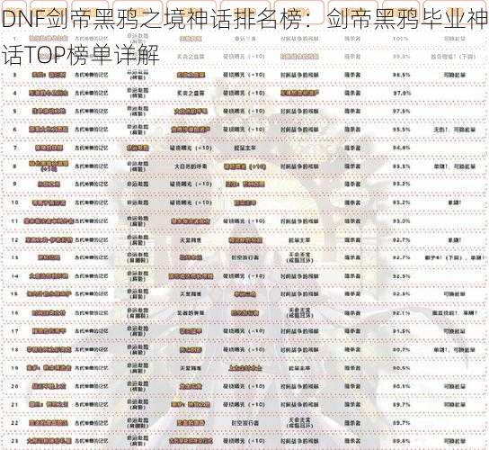 DNF剑帝黑鸦之境神话排名榜：剑帝黑鸦毕业神话TOP榜单详解