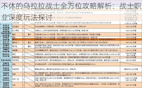 不休的乌拉拉战士全方位攻略解析：战士职业深度玩法探讨