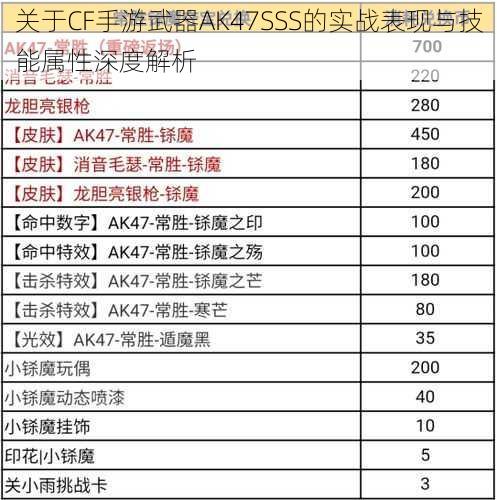 关于CF手游武器AK47SSS的实战表现与技能属性深度解析