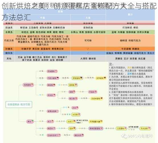 创新烘焙之美：创意蛋糕店蛋糕配方大全与搭配方法总汇