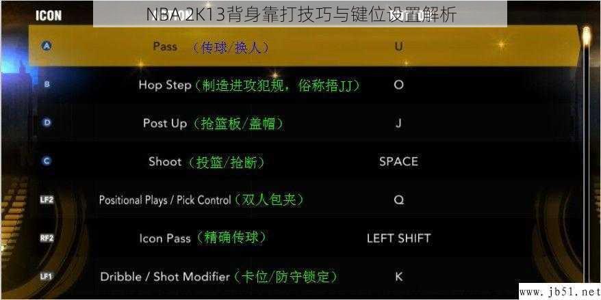 NBA 2K13背身靠打技巧与键位设置解析
