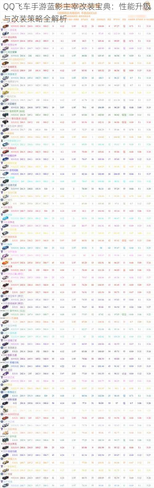 QQ飞车手游蓝影主宰改装宝典：性能升级与改装策略全解析