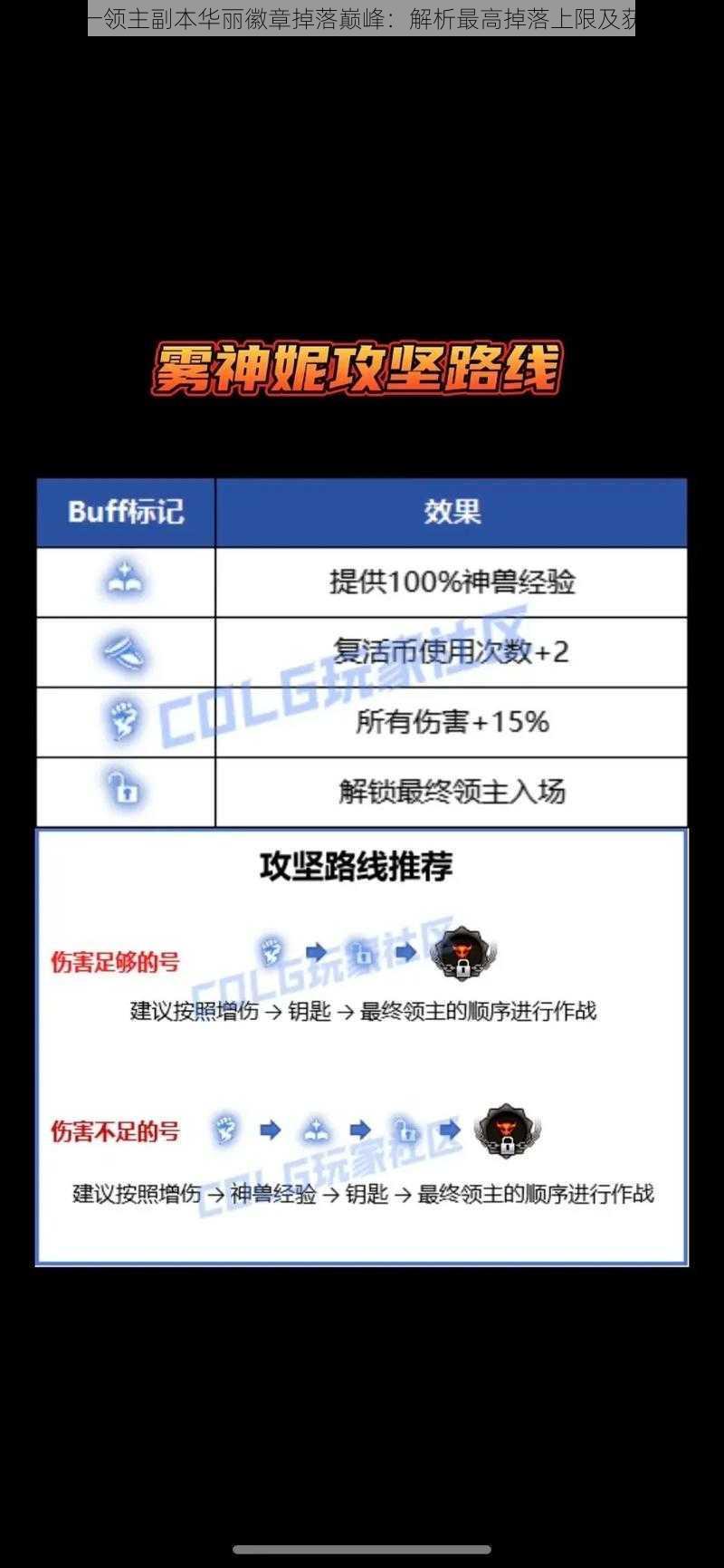 DNF五一领主副本华丽徽章掉落巅峰：解析最高掉落上限及获取策略