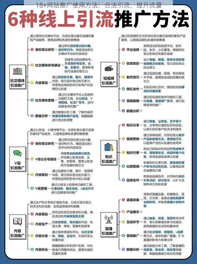 18+网站推广使用方法：合法引流，提升流量