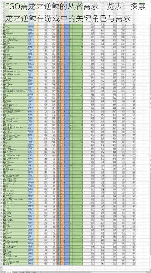 FGO需龙之逆鳞的从者需求一览表：探索龙之逆鳞在游戏中的关键角色与需求