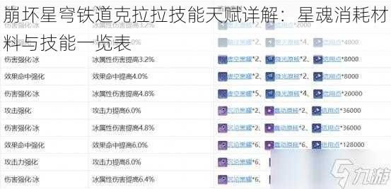 崩坏星穹铁道克拉拉技能天赋详解：星魂消耗材料与技能一览表