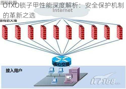 OTXO锁子甲性能深度解析：安全保护机制的革新之选