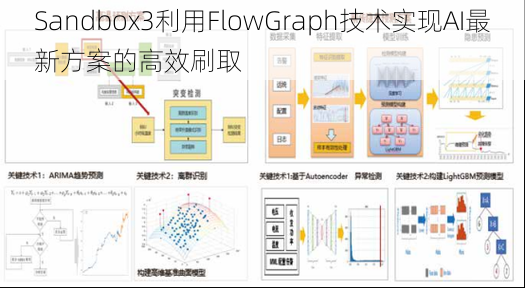 Sandbox3利用FlowGraph技术实现AI最新方案的高效刷取